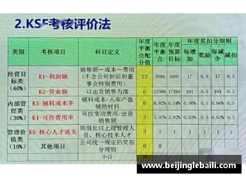 战队球员强化计划及实施策略分析